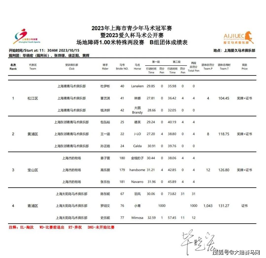 2023上海市青少年马术冠军赛暨爱久杯马术公开赛收官战举行