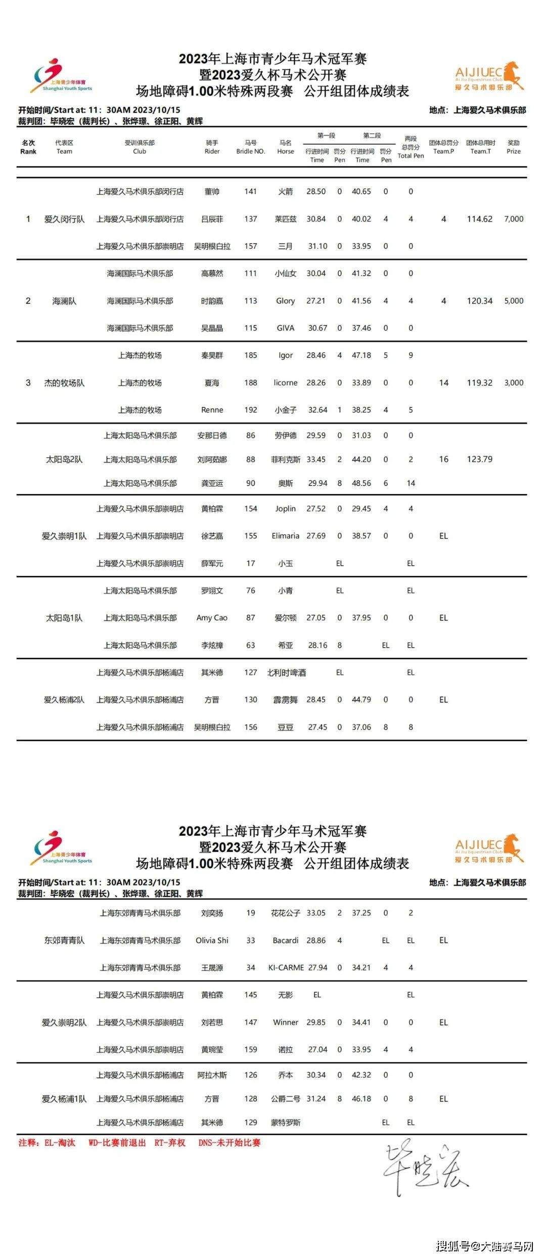 2023上海市青少年马术冠军赛暨爱久杯马术公开赛收官战举行