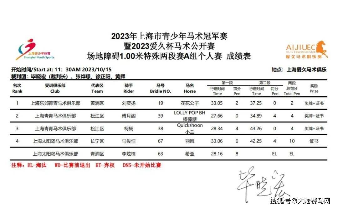 2023上海市青少年马术冠军赛暨爱久杯马术公开赛收官战举行