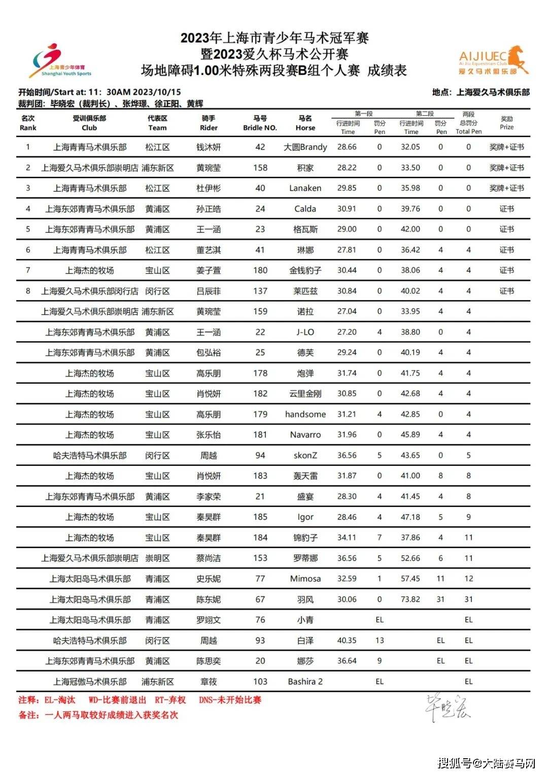 2023上海市青少年马术冠军赛暨爱久杯马术公开赛收官战举行