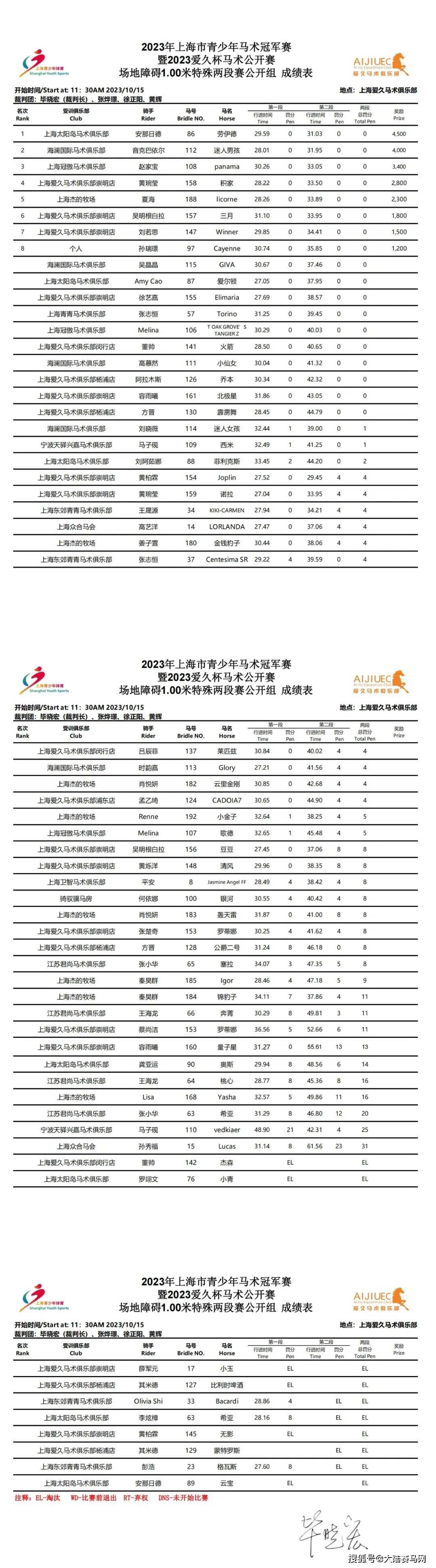 2023上海市青少年马术冠军赛暨爱久杯马术公开赛收官战举行