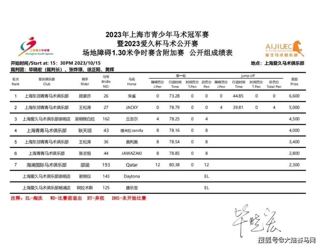 2023上海市青少年马术冠军赛暨爱久杯马术公开赛收官战举行