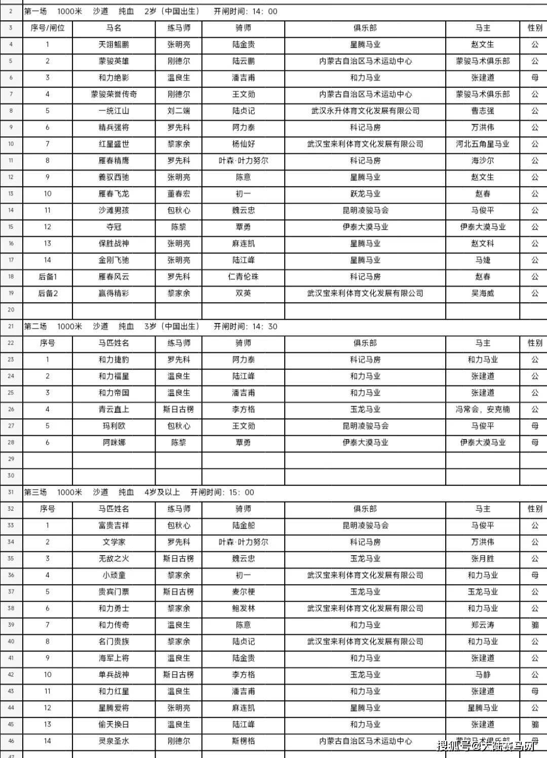 120万奖金，59匹马出赛：2023中国速度赛马冠军赛（武汉站）来袭