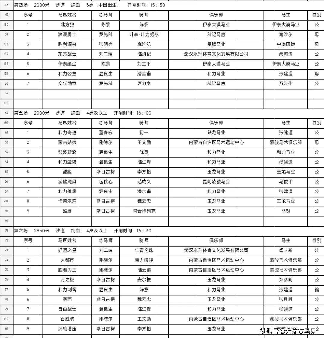 120万奖金，59匹马出赛：2023中国速度赛马冠军赛（武汉站）来袭