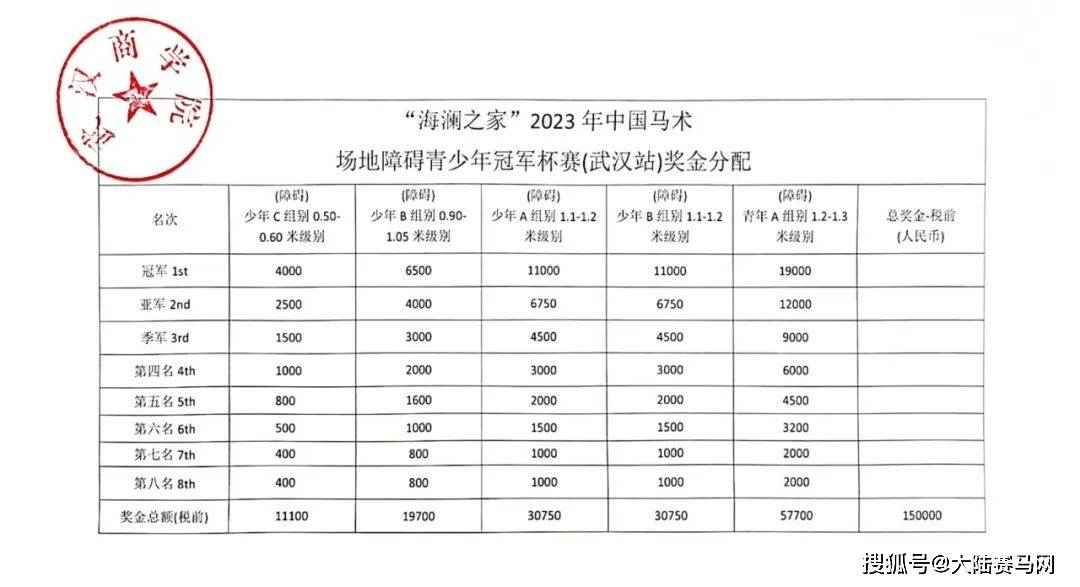 武汉商学院将举办2023年中国马术场地障碍青少年冠军杯赛