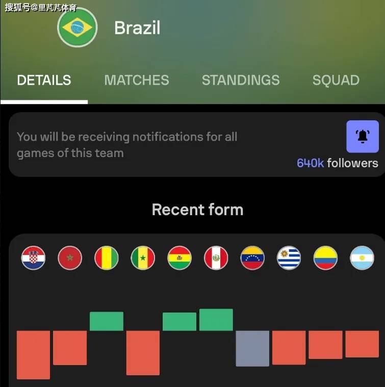 深度：说出来你可能不信，巴西队有可能无缘2026世界杯...