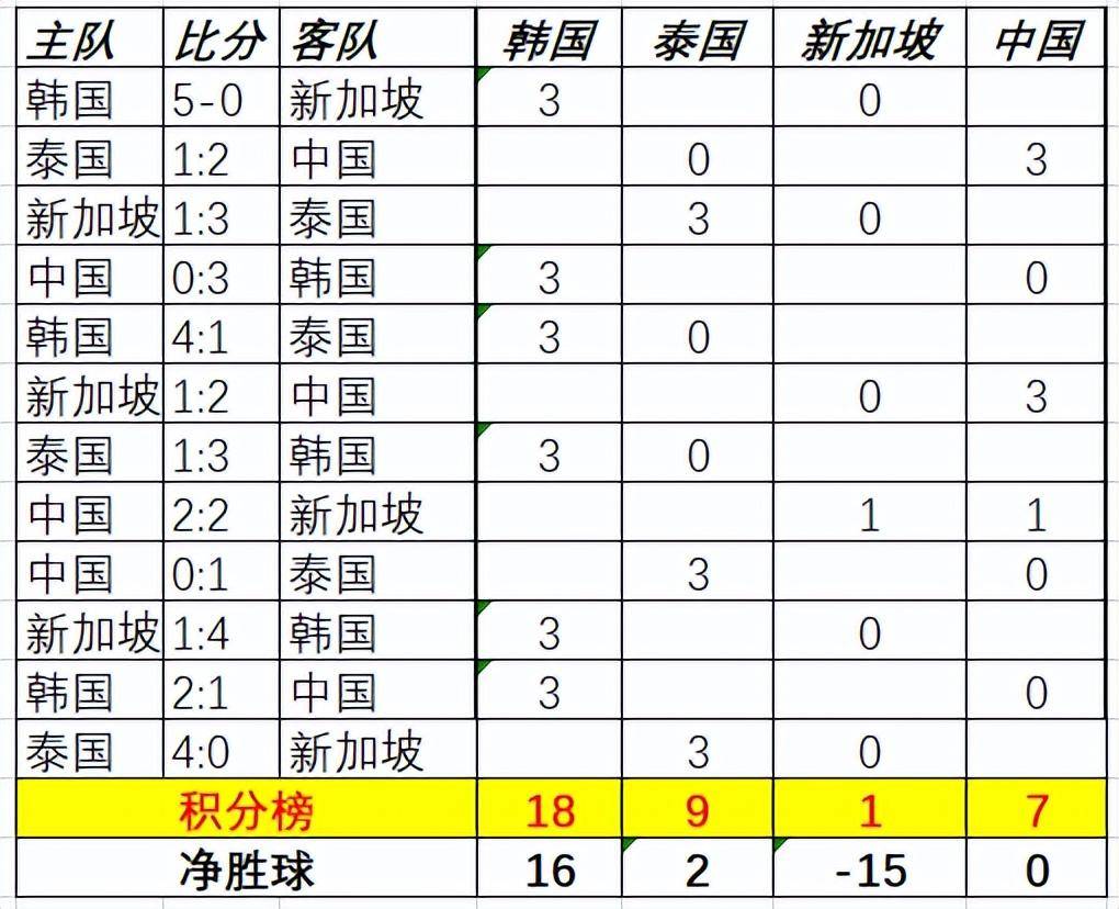 中国男足冲击世界杯之路命悬一线