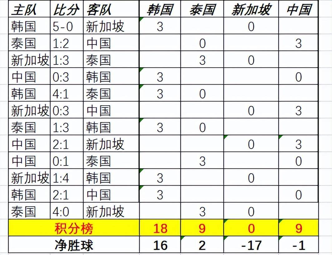 中国男足冲击世界杯之路命悬一线