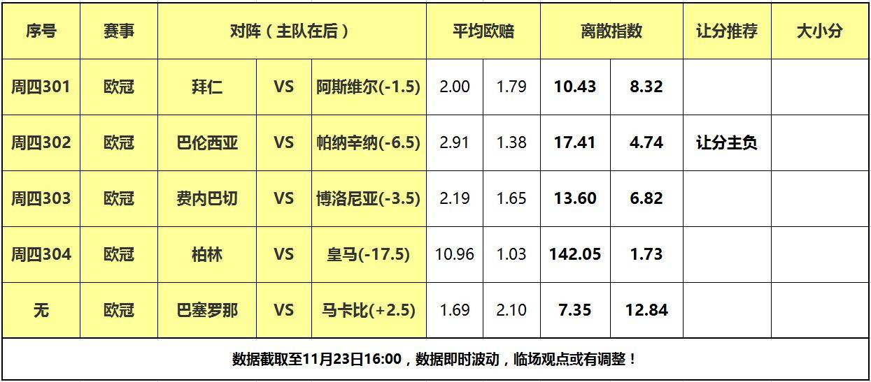 23日大嘴篮球离散：皇马巴萨出战欧冠，巴伦西亚阻击强敌！