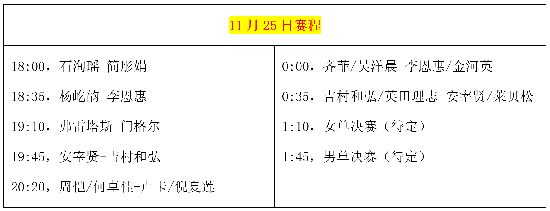 乒乓球葡萄牙赛：国乒2项全军覆没！25日决战到来，诞生5项冠军