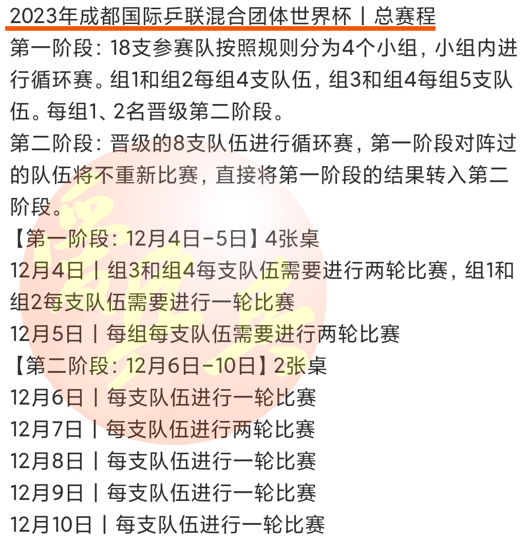 1000积分！国际乒联公布成都世界杯重要消息！附：参赛名单+赛程