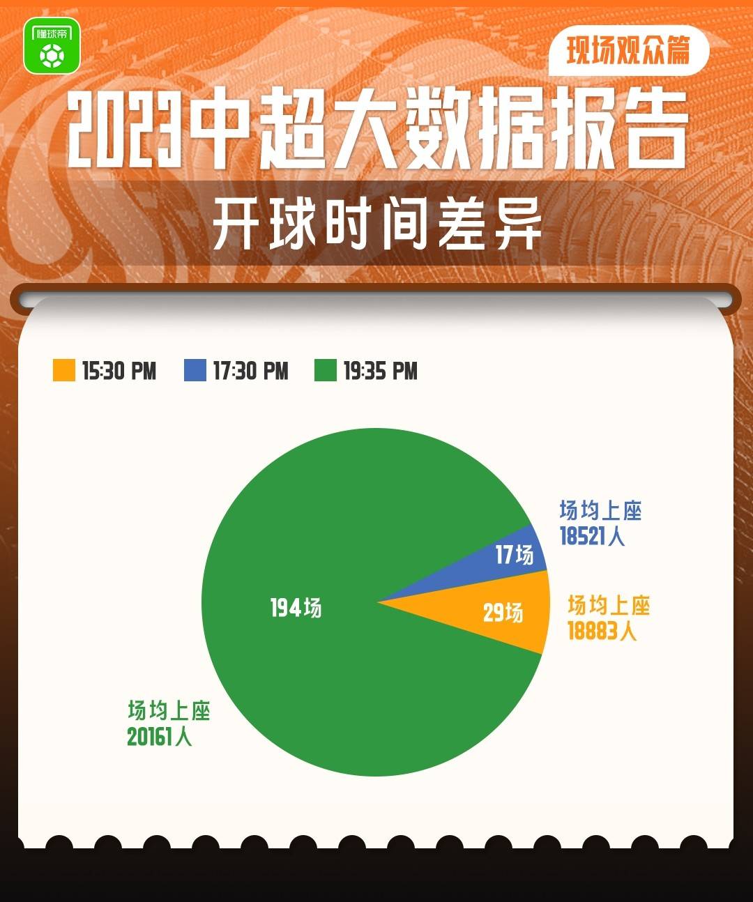 懂球帝「2023中超报告」：现场观众篇