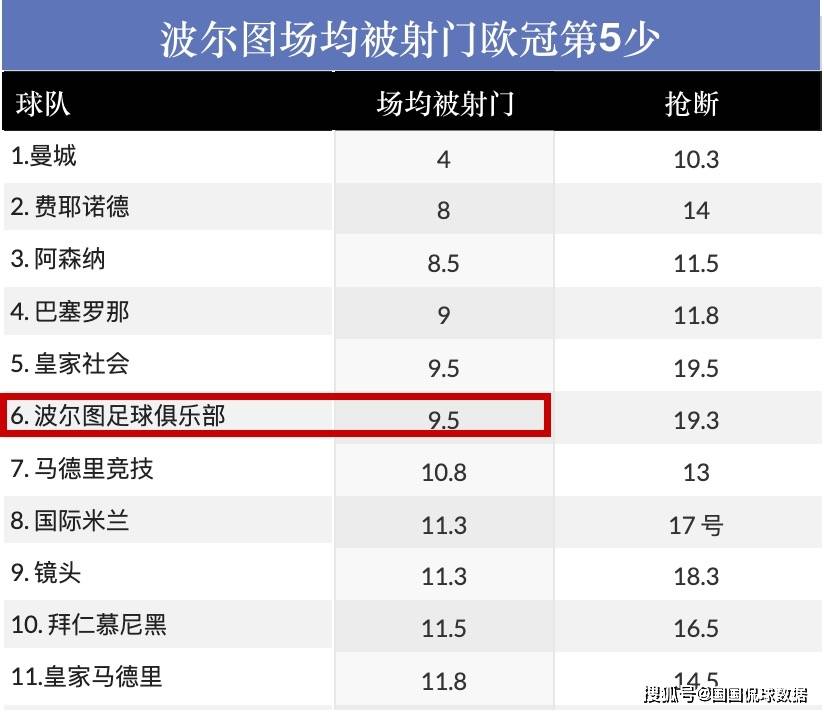 欧冠前瞻比分预测：巴塞罗那VS波尔图