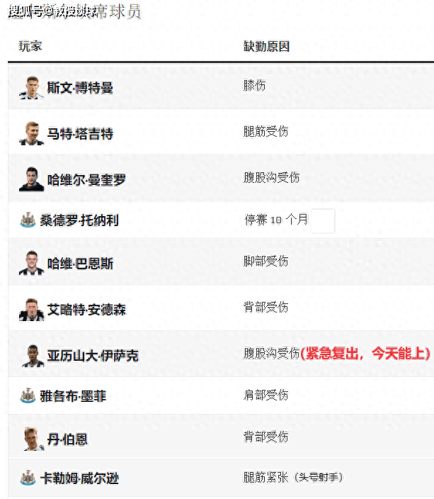 欧冠：大巴黎vs纽卡​，眼下这三条路，如果你是埃迪豪你怎么选？