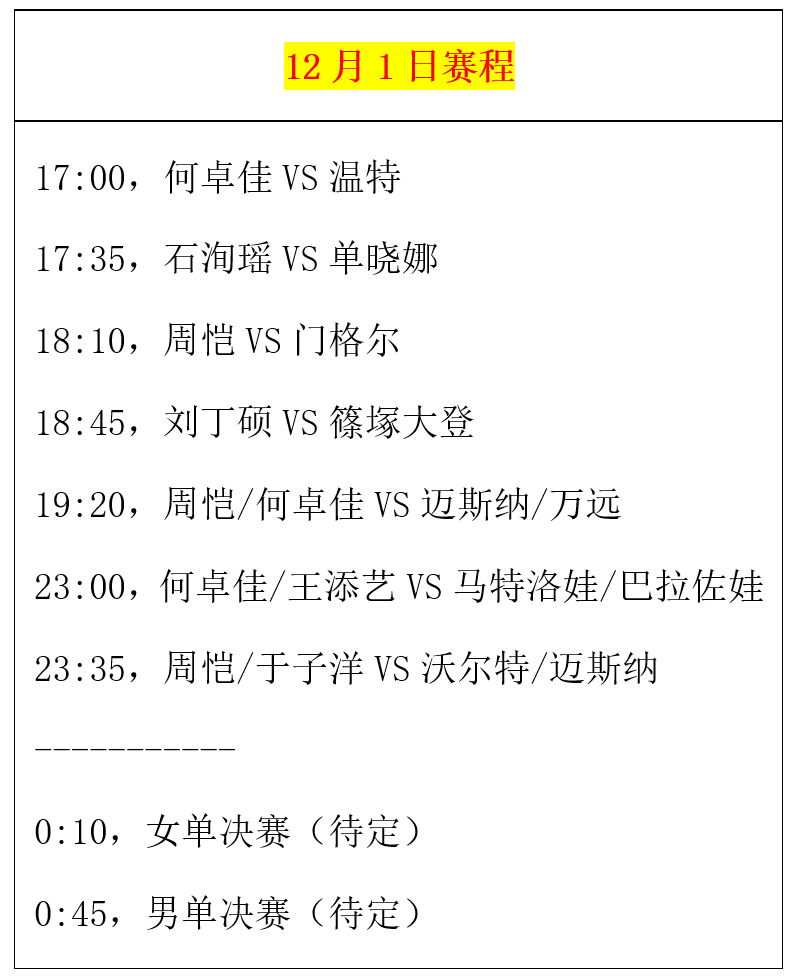 乒乓球德国赛：12月1日赛程公布！诞生5项冠军，国乒迎战强敌