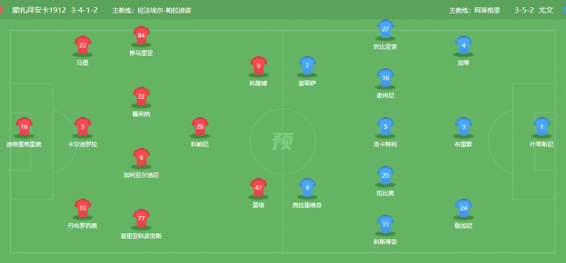 2023-12-1【意甲】蒙扎vs尤文图斯