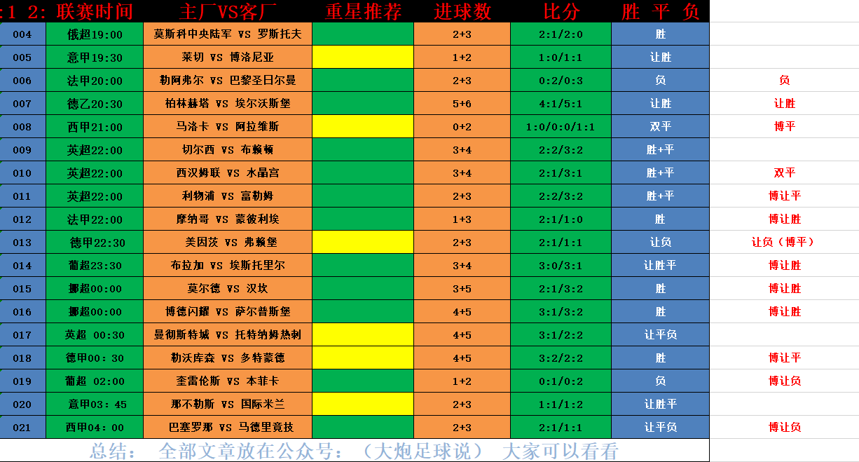 西甲：维戈塞尔塔 VS 加的斯