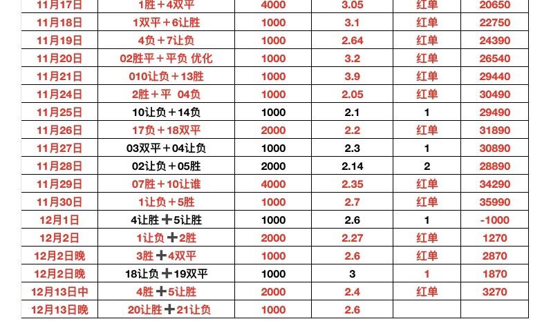 西甲：塞尔塔vs加的斯比赛前瞻分析