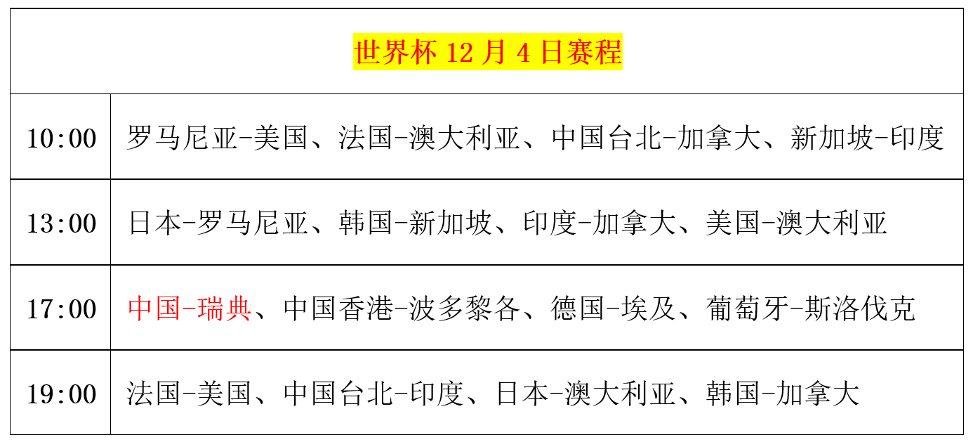 乒乓球世界杯开打！国乒8大世界冠军出战，12月4日赛程公布