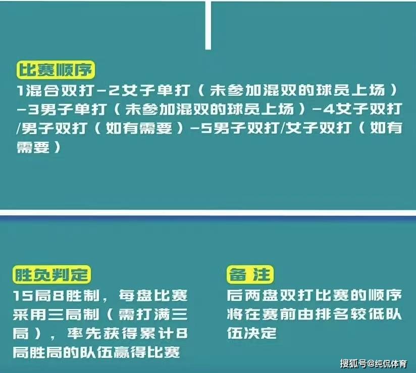 乒乓球世界杯大爆冷！印度掀翻新加坡，全新赛制好评如潮，太精彩