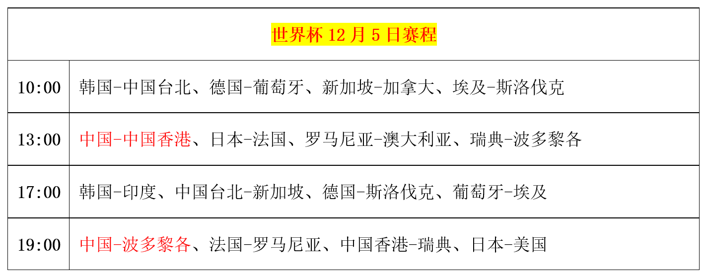 乒乓球世界杯：12月5日赛程公布！诞生8强名单，日本迎战强敌