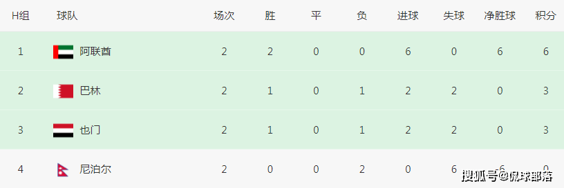 4-0！2-0！亚洲伪强队爆发，有望36年后重返世界杯，国足或被做掉