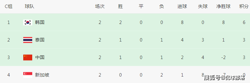 4-0！2-0！亚洲伪强队爆发，有望36年后重返世界杯，国足或被做掉