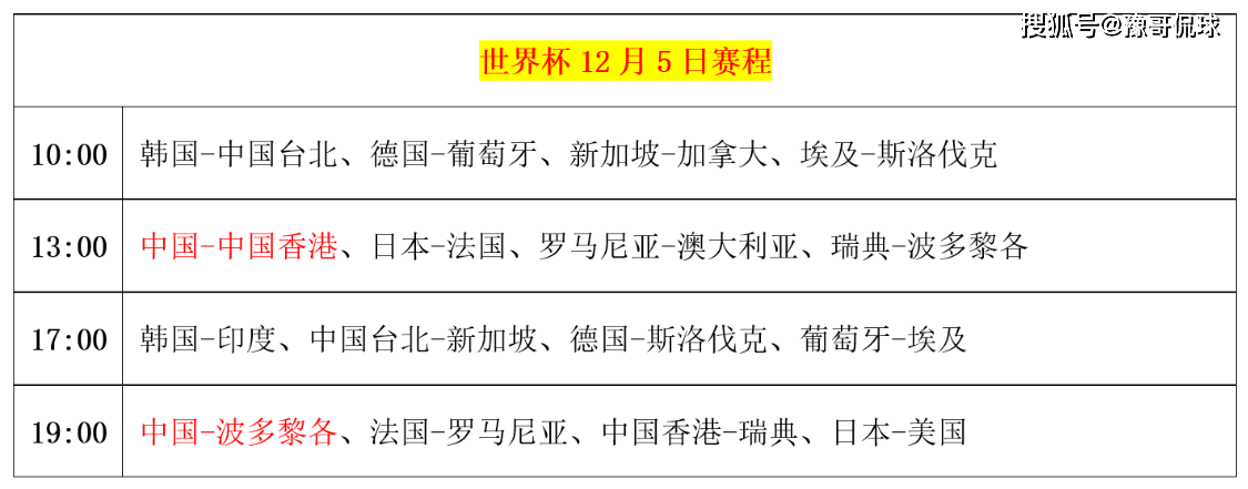 冲击世界杯8强！国乒一天双赛，孙颖莎王曼昱神勇，樊振东被点名