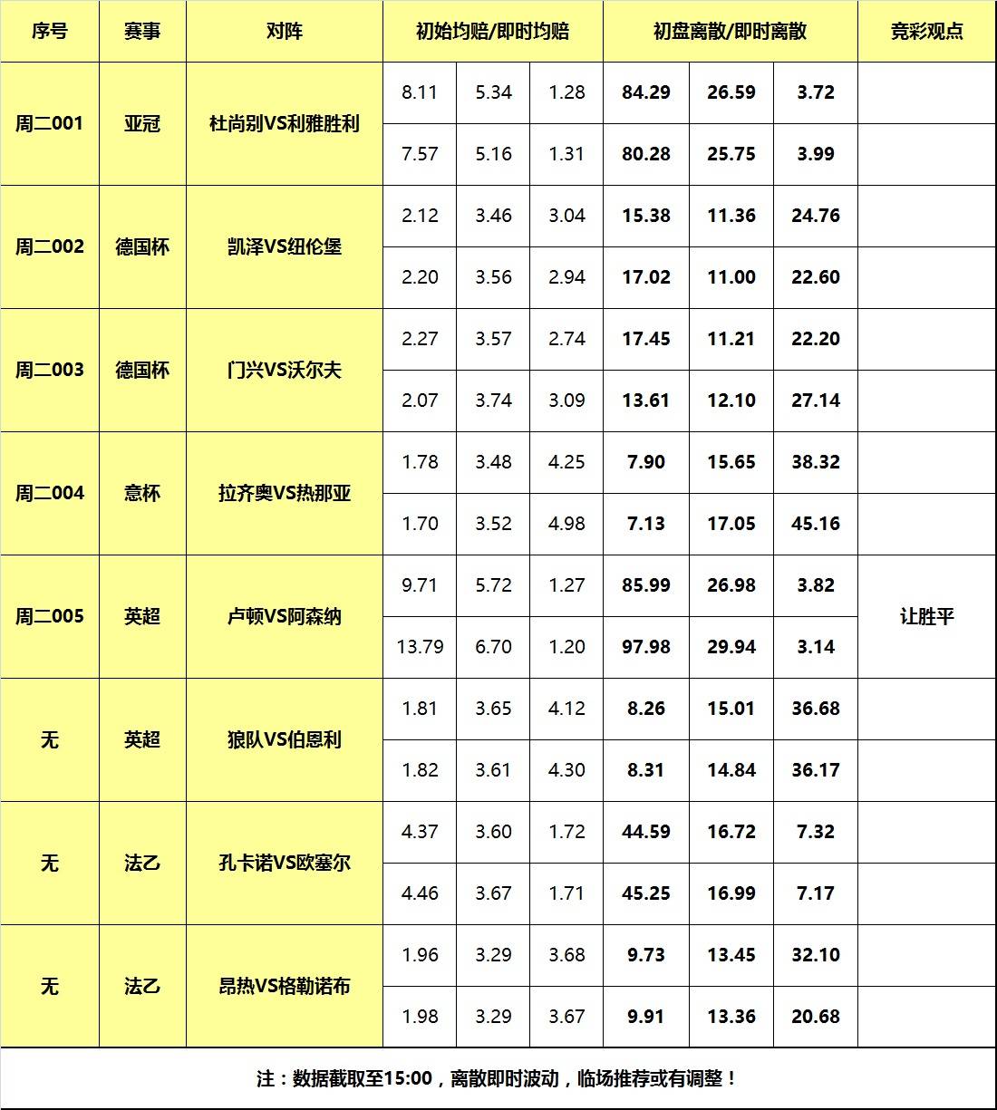 5日大嘴足球离散：英超本周一周双赛，升班马阻击阿森纳！