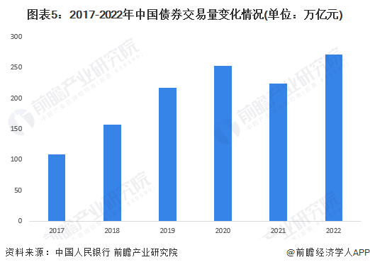 港交所欧冠升最新发声：未来10年中国资本市场体量将突破100万亿美元【附中国证券行业市场运行现状分析】