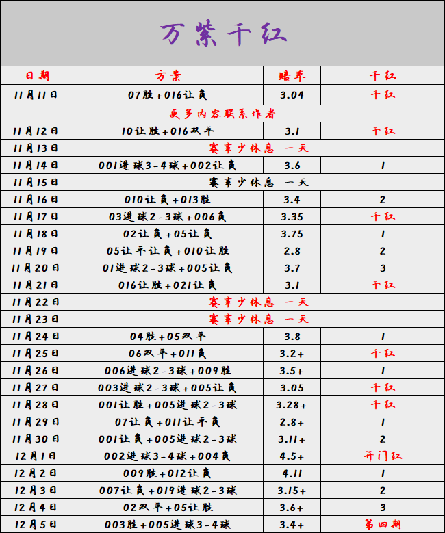 12.5【英超】阿森纳目标明确今年拿下英超联赛冠军？