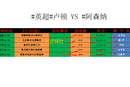 #英超#卢顿 VS #阿森纳