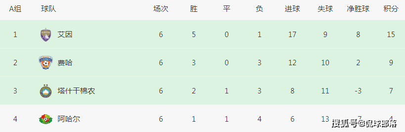 4-1！2-1！亚冠一夜2队晋级，16强定11席，极端情况：中超2强出线