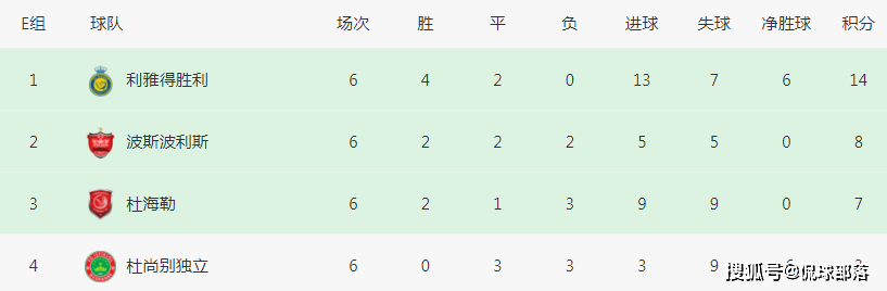 4-1！2-1！亚冠一夜2队晋级，16强定11席，极端情况：中超2强出线