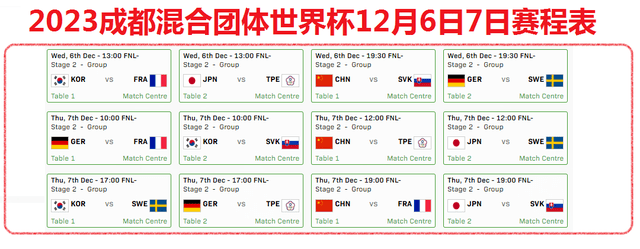 12月6日央视直播预告，成都混合团体世界杯第2阶段八强对阵表
