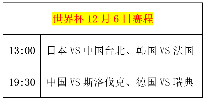 乒乓球世界杯：12月6日赛程公布！中日迎战弱旅，韩德遭遇强敌