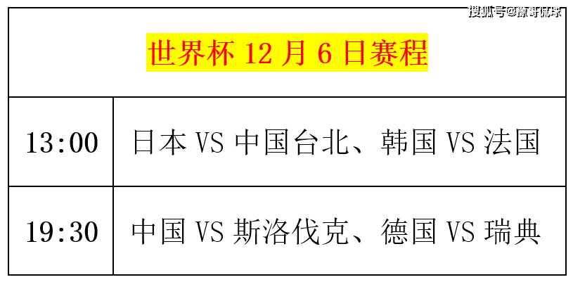 冲击乒乓球世界杯冠军！孙颖莎成劳模，王曼昱有望再战早田希娜