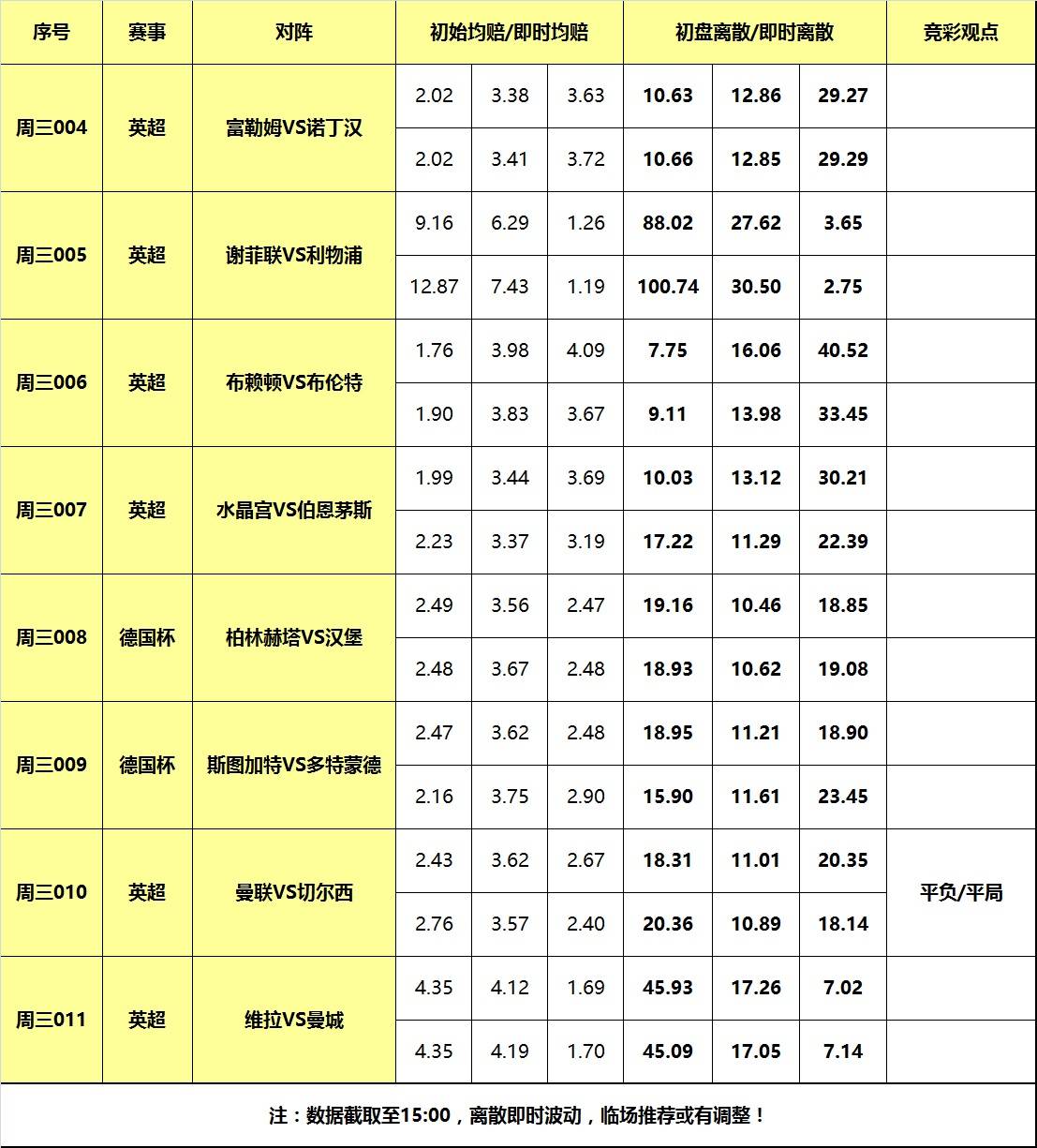 6日大嘴足球离散：曼城客战英超黑马，切尔西做客无惧曼联！