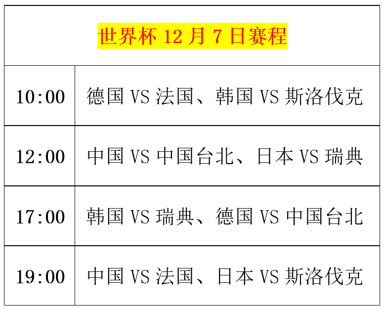 乒乓球世界杯：12月7日赛程公布！国乒迎战强敌，日韩面临考验