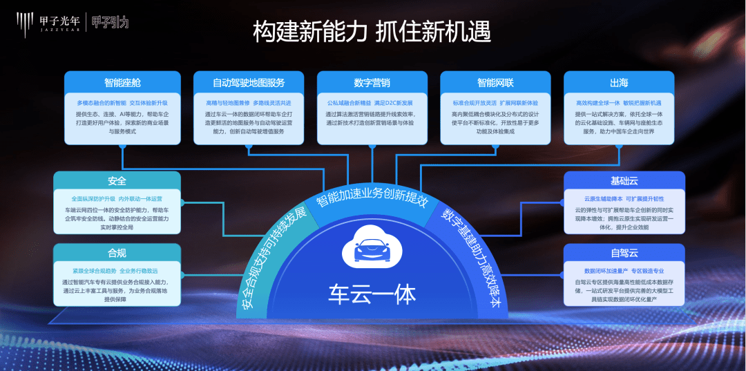 腾讯智慧出行解决方案总监潘英超：云端赋智，成就智能驾驶新引擎｜甲子引力