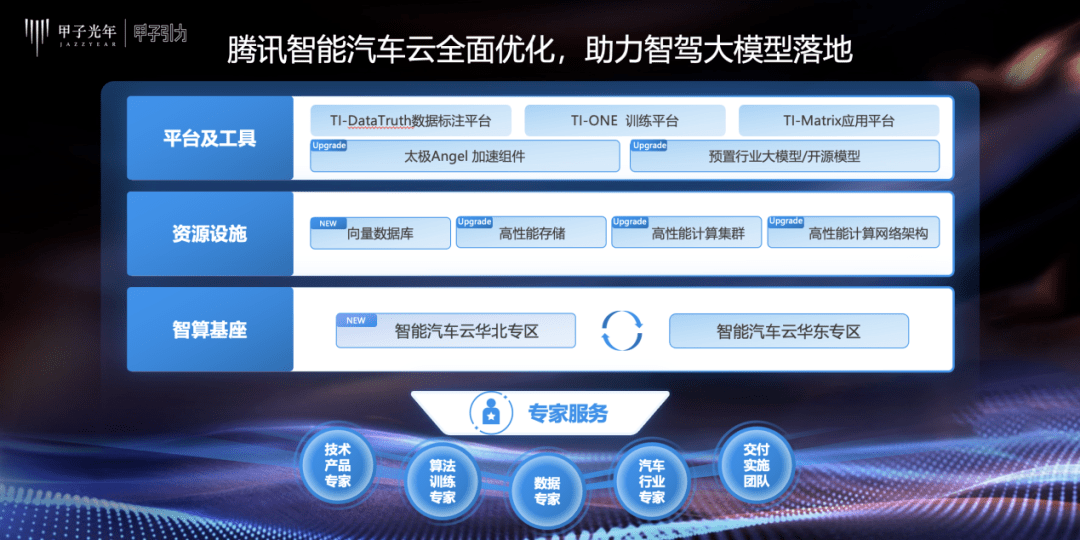 腾讯智慧出行解决方案总监潘英超：云端赋智，成就智能驾驶新引擎｜甲子引力