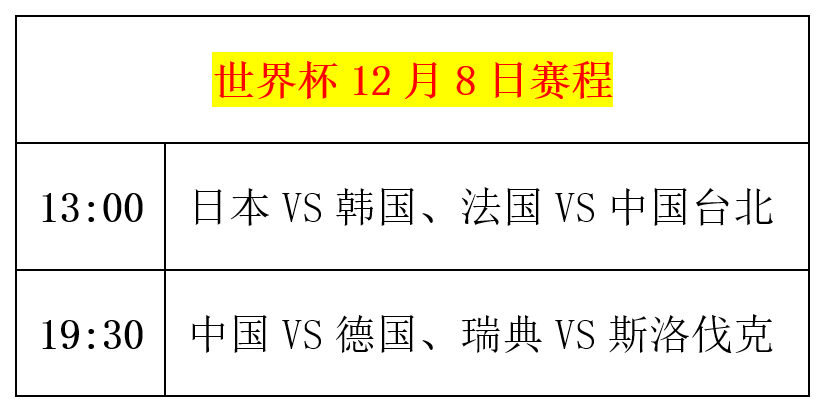 乒乓球世界杯：12月8日赛程公布！日本大战韩国，中德狭路相逢