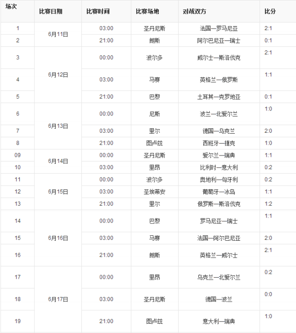 2016欧州杯足球赛冠军