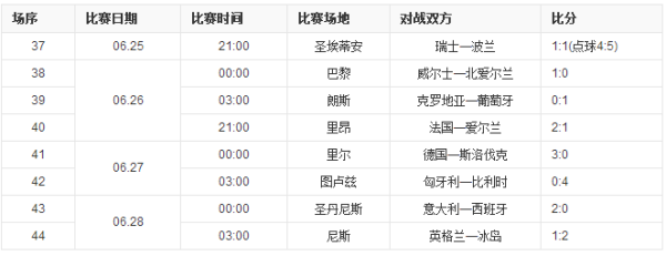 2016欧州杯足球赛冠军