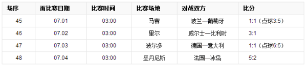 2016欧州杯足球赛冠军