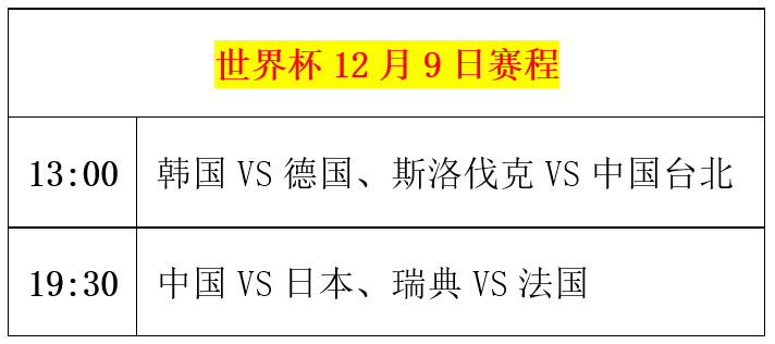 乒乓球世界杯：12月9日赛程公布！国乒对决日本，或将爆发恶战