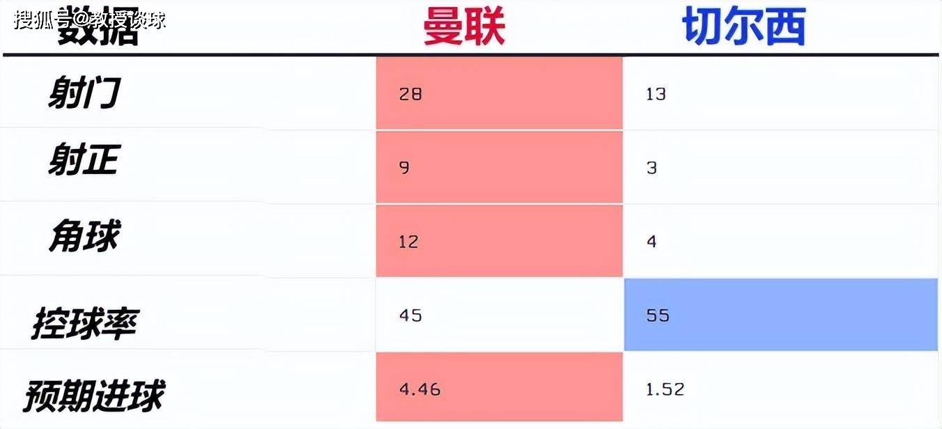 英超：埃弗顿vs切尔西，两个切入点，埃弗顿还能继续爆冷吗？