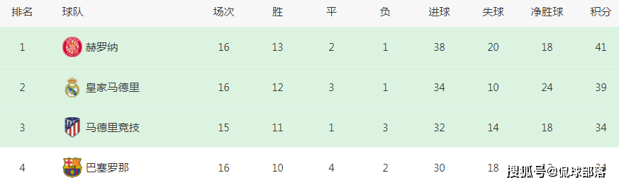 五大联赛大变天！3大黑马同时崛起：2队有望首次夺冠，凯恩太难了