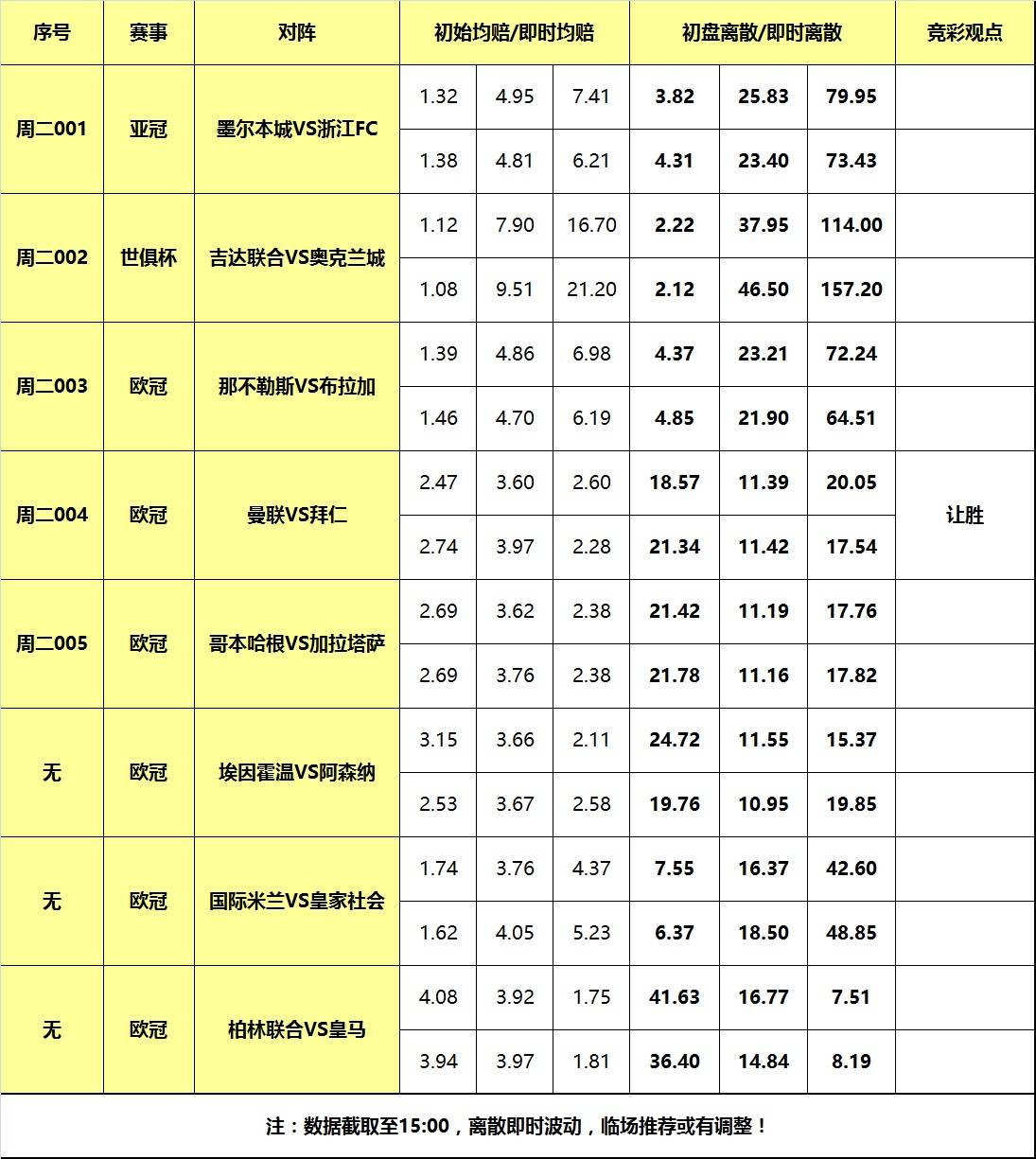 12日大嘴足球离散：皇马国米出战欧冠，曼联主场死磕拜仁！