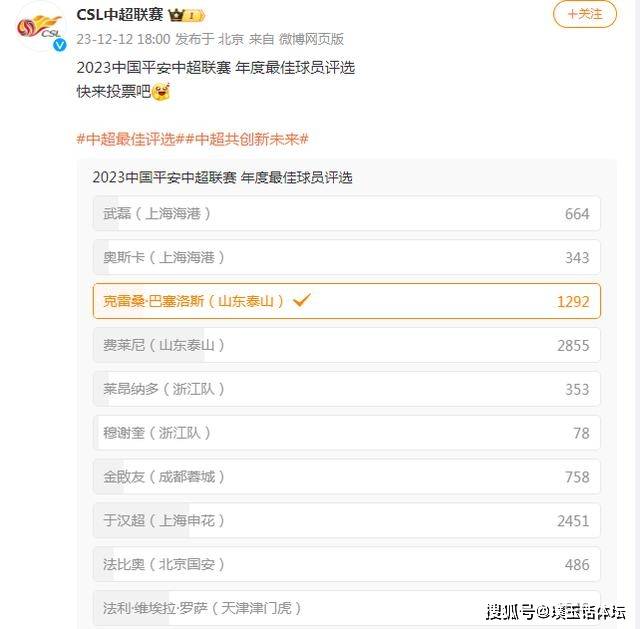 最新消息！泰山官宣8字海报，中超年度最佳评选崔康熙费莱尼领跑